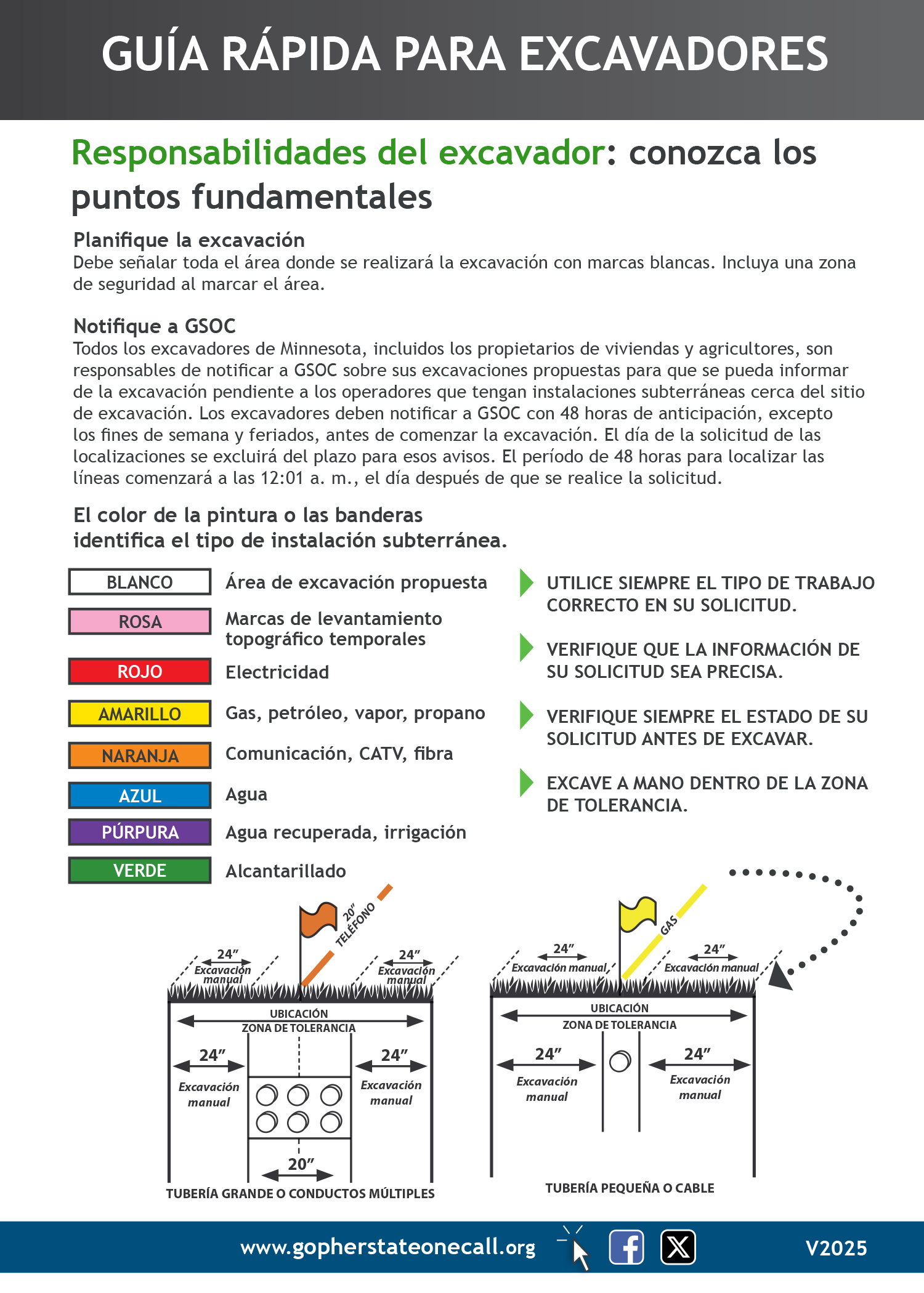 Excavator Quick Guide - Spanish