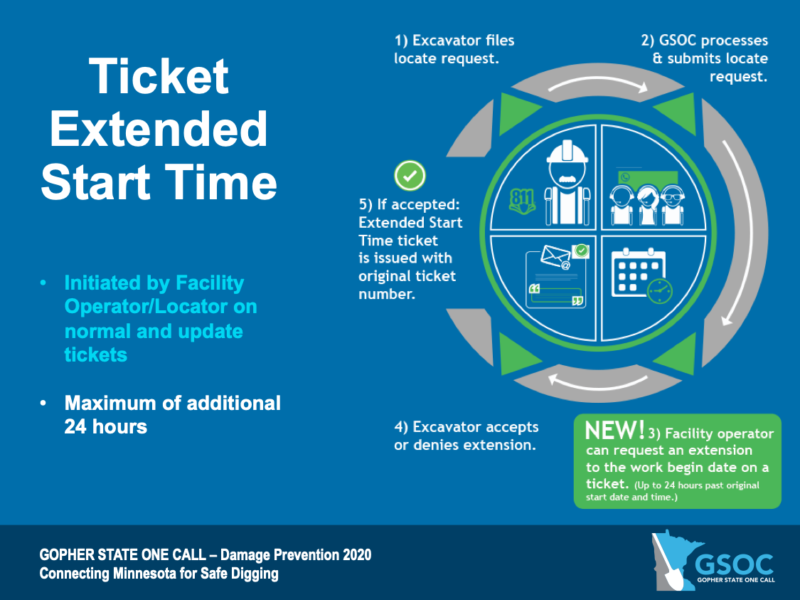 Extended Start Time Documentation